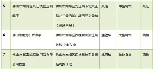 元旦假期去哪里约饭 这些餐饮服务食品安全示范单位值得你选择