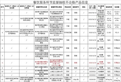 海底捞门店筷子检出大肠菌群 门店说出背后真相